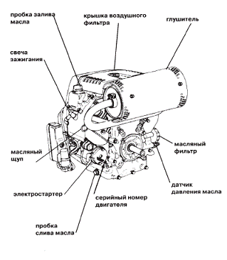 Двигатель Honda GX 610 схема